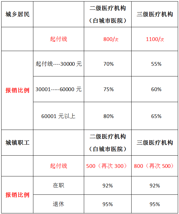 鎶ラ攢姣斾緥.png 鎶ラ攢姣斾緥.png